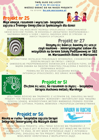 Budżet obywatelski 2022 002